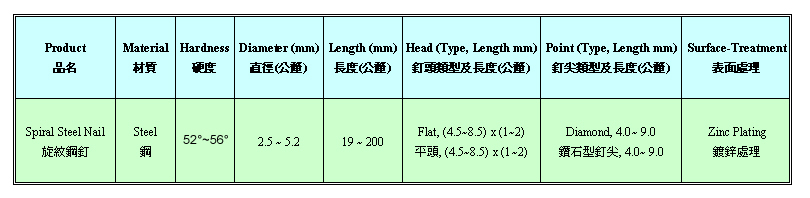 Spiral Steel Nail/Steel concrete nails