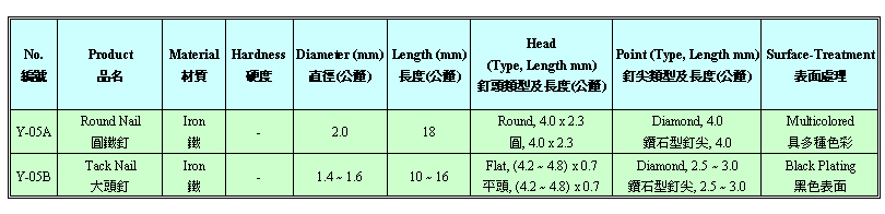 圆铁钉、大头钉