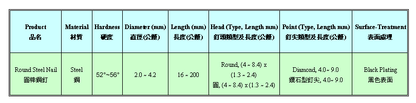 圓棒鋼釘