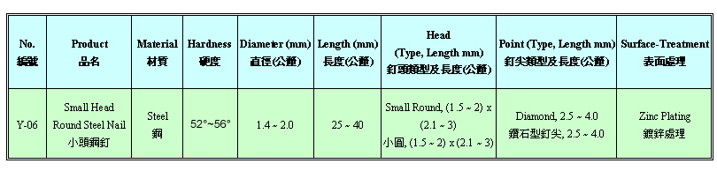 小头钉