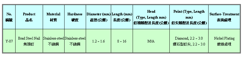 無頭釘