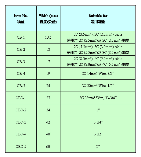 可更換式管/電線夾