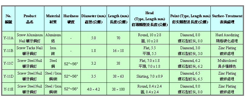 Screw Aluminum Nail, Screw Tacks Nail, Screw Steel Nail