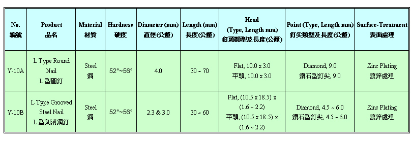 L-type Round Nail, L-type Grooved Steel Nail