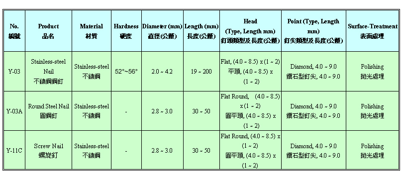 不锈钢钢钉、白铁钉、辗牙白铁钉