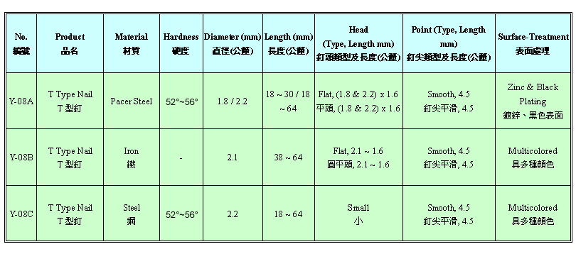 T 型钉