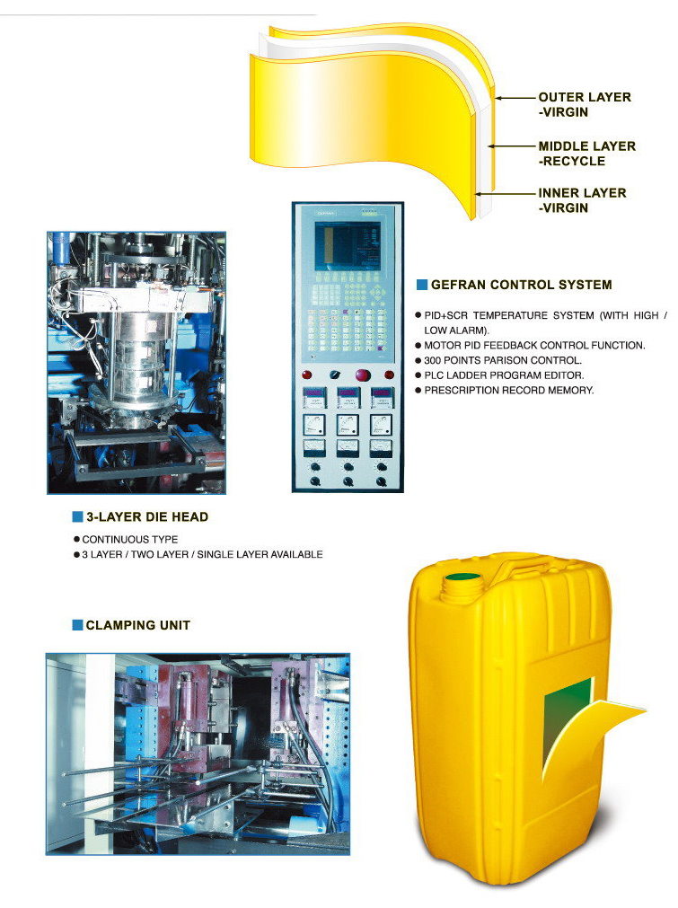 3-LAYER JERRY CAN TO REDUCING THE MATERIAL COST