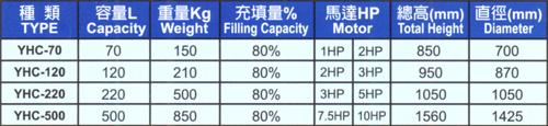 三次元震动研磨机