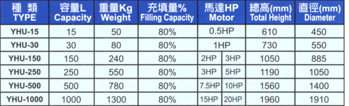 Three Dimensional Rotary Vibration Grinding Barrel