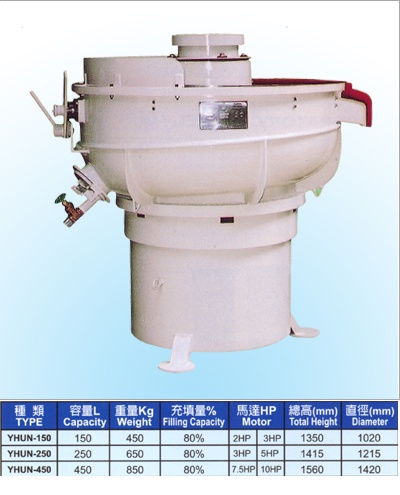 Three Dimensional Rotary Vibration Grinding Barrel