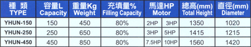 Three Dimensional Rotary Vibration Grinding Barrel