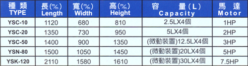 高速远心研磨机