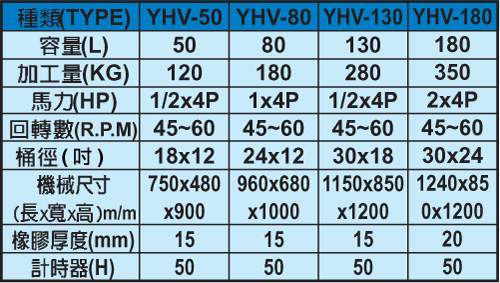 V-Shape/ Hexagonal/ Octagonal Gyration V-Shape/ Hexagonal/ Octagonal Gyration