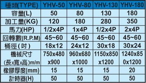 V-Shape/ Hexagonal/ Octagonal Gyration