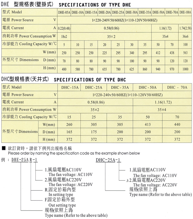 Heat Exchanger for Electro-Control Box