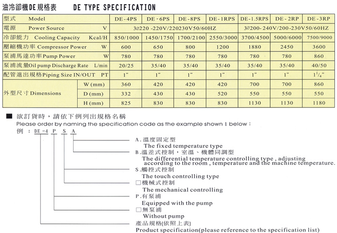 放電加工機專用油冷卻機