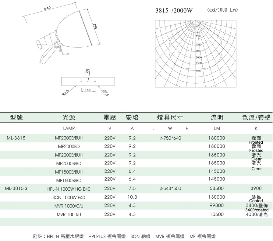 戶外投射燈具