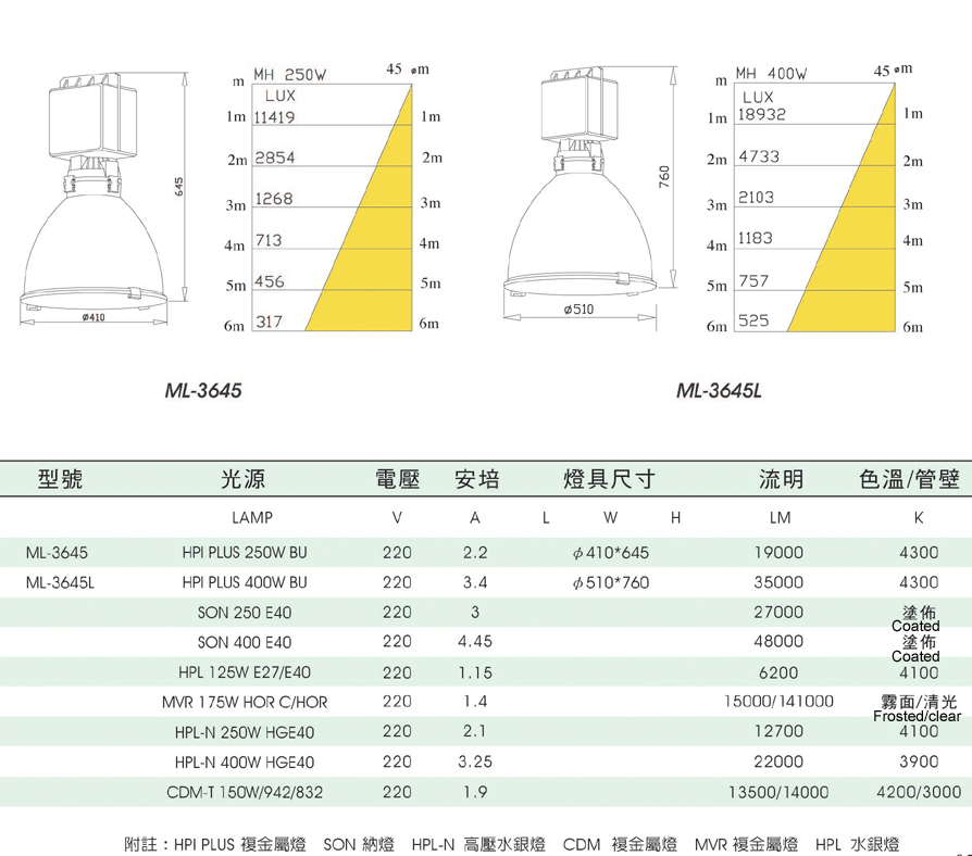 High Bay Lighting Fixtures