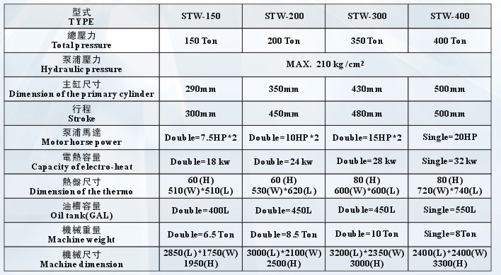 High pressure compression shaping machine