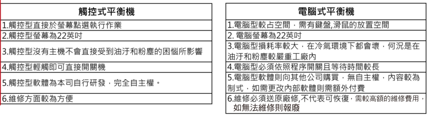 触控式和传统式电脑区分