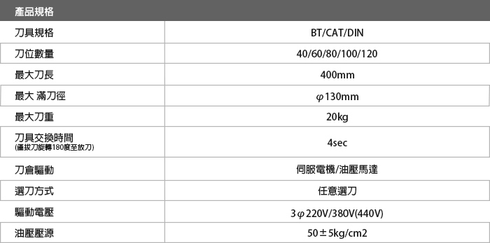 鏈條式油壓機械手刀庫