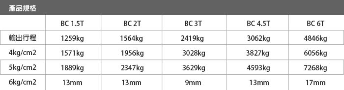 打刀缸/主轴退刀用气油压缸