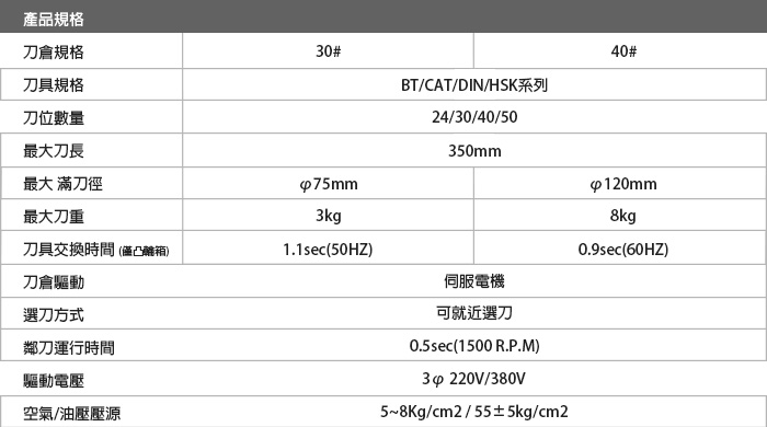 鏈條式刀庫