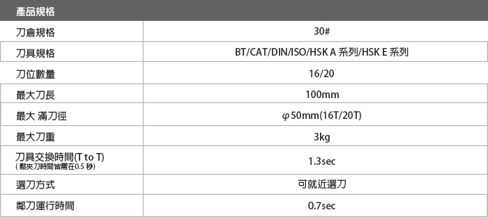 小刀盤電子圓盤式刀庫