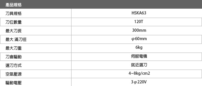 矩陣式刀庫