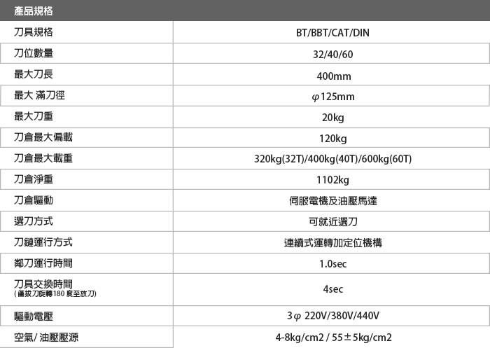 鏈條式刀庫