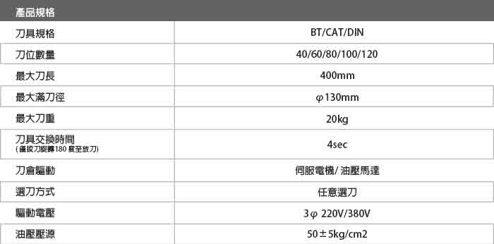 鏈條式油壓軌道機械手刀庫