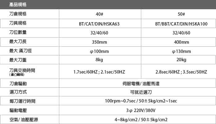 鏈條式刀庫