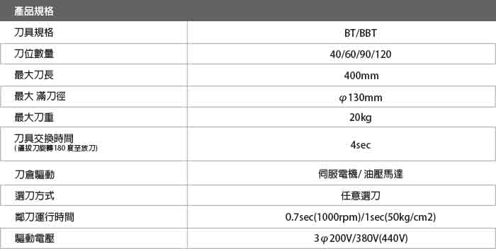 鏈條式刀庫