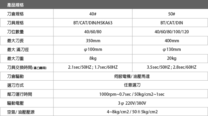 鏈條式刀庫