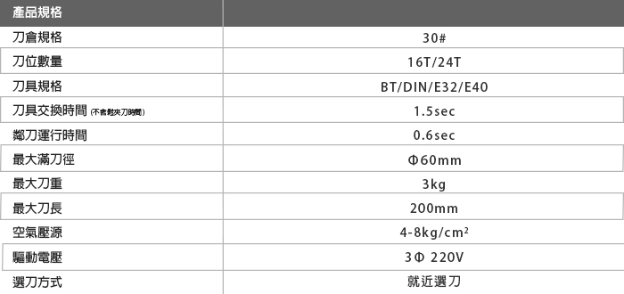 電子式放射狀圓盤