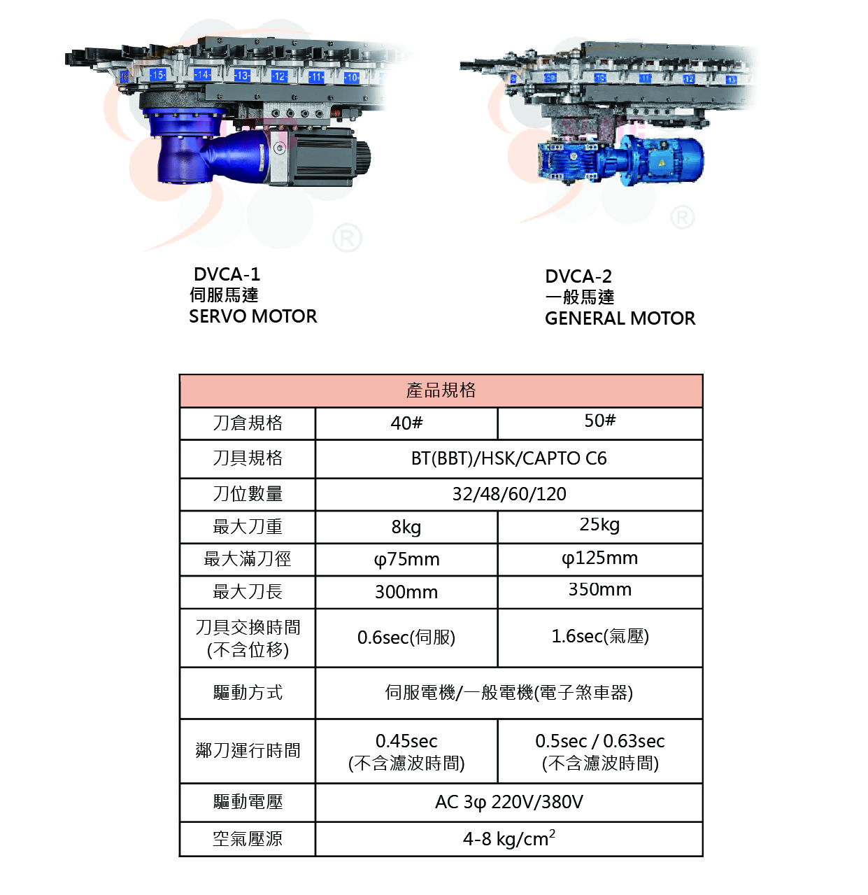 五軸加工中心機用平置式鏈條刀庫