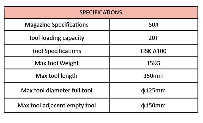 Horizontal chain type auto tool changer with Electronic braker and tool arm