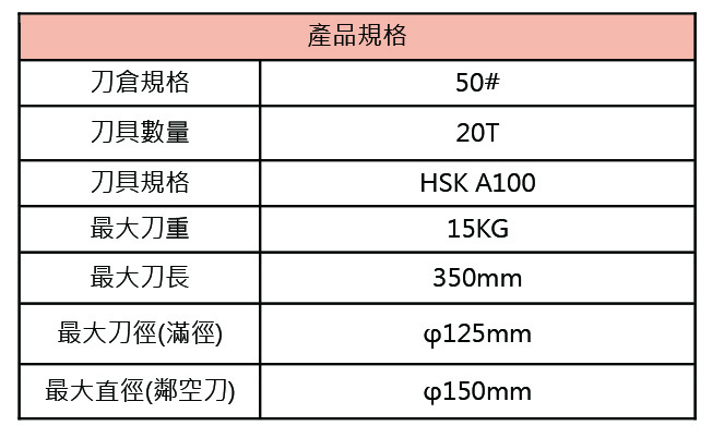 五軸加工中心機-電子式機械手平置式鏈條刀庫