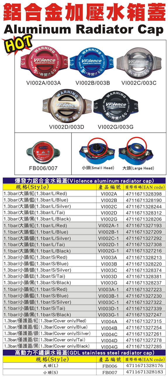 Aluminum Radiator Cap Aluminum Radiator Cap