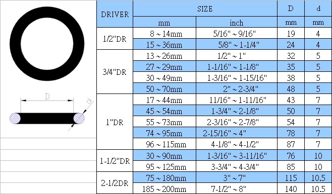 Learn How to Measure O-Rings the Right Way