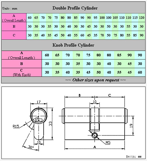 Euro Profile Cylinder