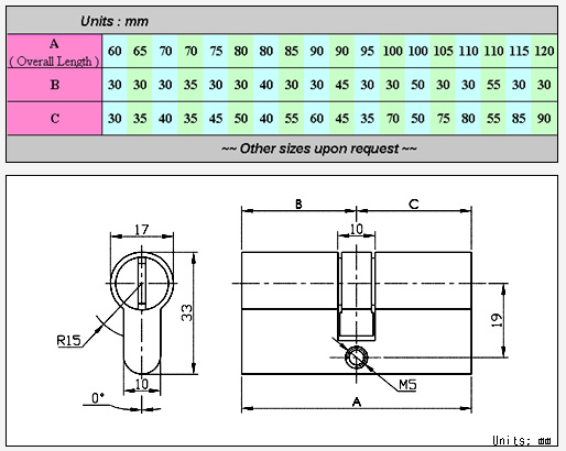 Euro Profile Cylinder Euro Profile Cylinder