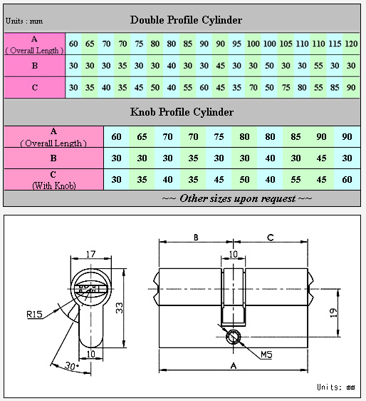 Euro Profile Cylinder Euro Profile Cylinder