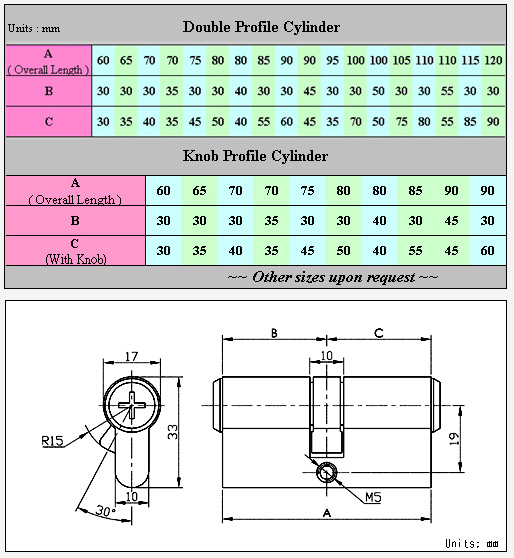 Euro Profile Cylinder