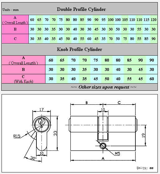 Euro Profile Cylinder Euro Profile Cylinder