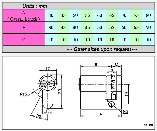 Euro Profile Cylinder