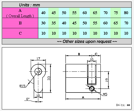 Euro Profile Cylinder