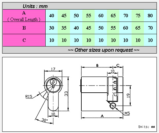 Euro Profile Cylinder Euro Profile Cylinder