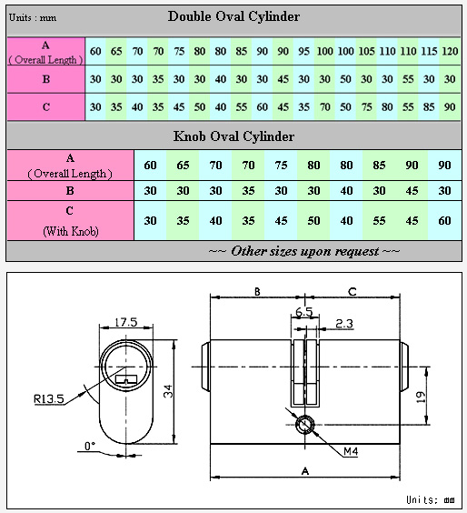 Oval Profile Cylinder Oval Profile Cylinder