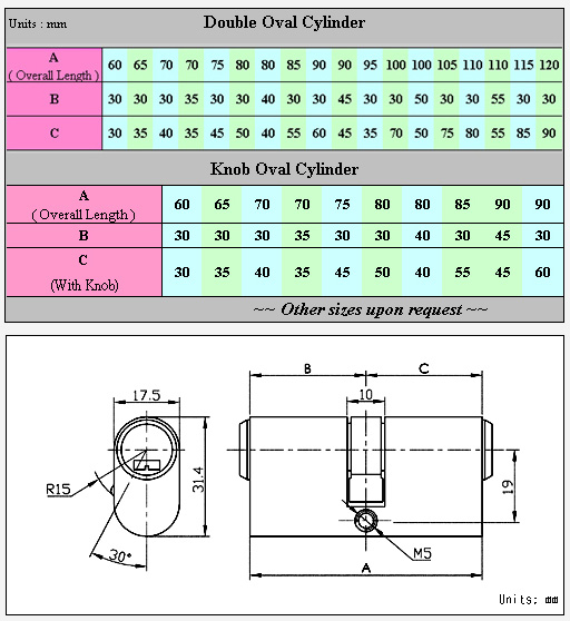 Oval Profile Cylinder